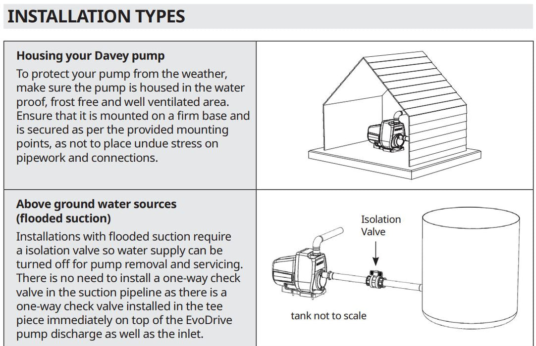 Davey EvoDrive ED60-09G 0.90kW 304ss Variable Speed Pressure Boosting Pump (Max 100LPM/700kPa)