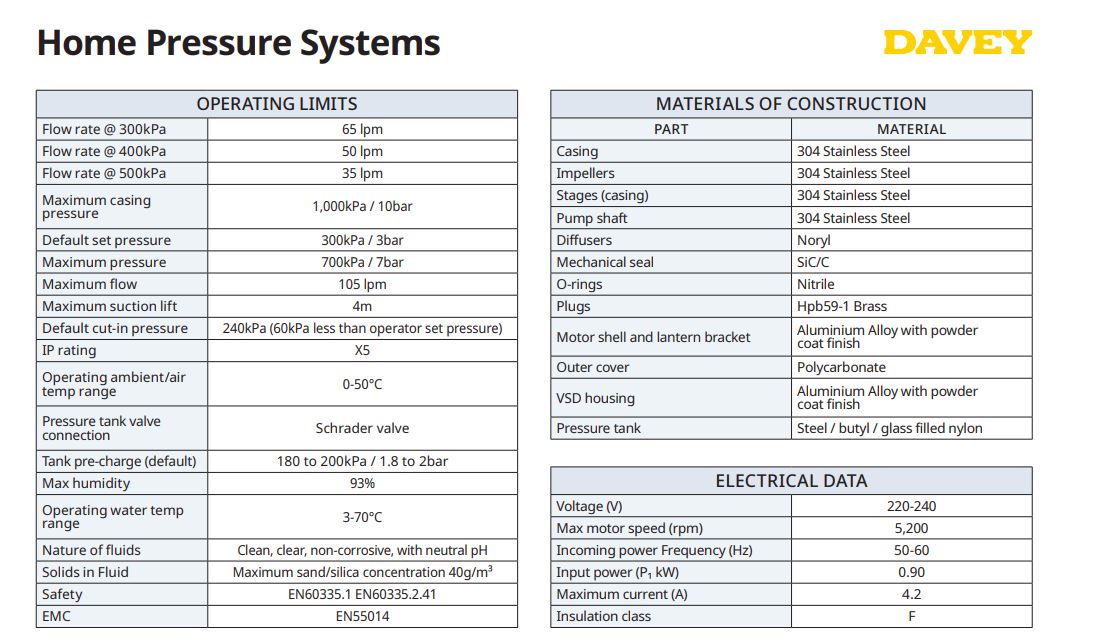 Davey EvoDrive ED60-09G 0.90kW 304ss Variable Speed Pressure Boosting Pump (Max 100LPM/700kPa)