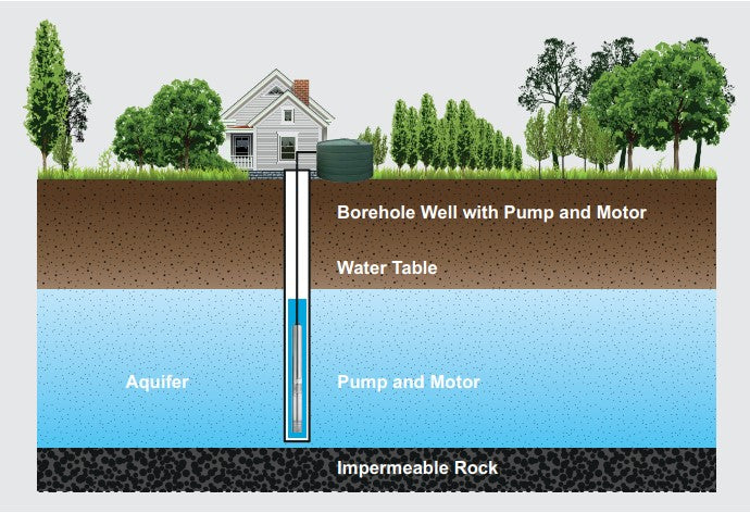 Davey KDPS4 Series 304ss 4" Submersible Bore Pumps with Improved Hard-Face Mechanical Seal (Max 100LPM)