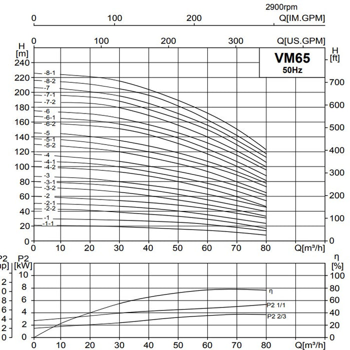 Davey VM65 Series 304 Stainless Steel Vertical Multistage Pumps Three Phase (Max 1330LPM)