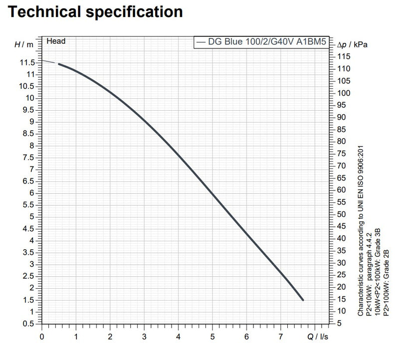 Zenit ZENBLUE 250L Automatic Lifting Station with DG Blue 100 0.75kW Vortex Pump (Max 430LPM/120kPa)