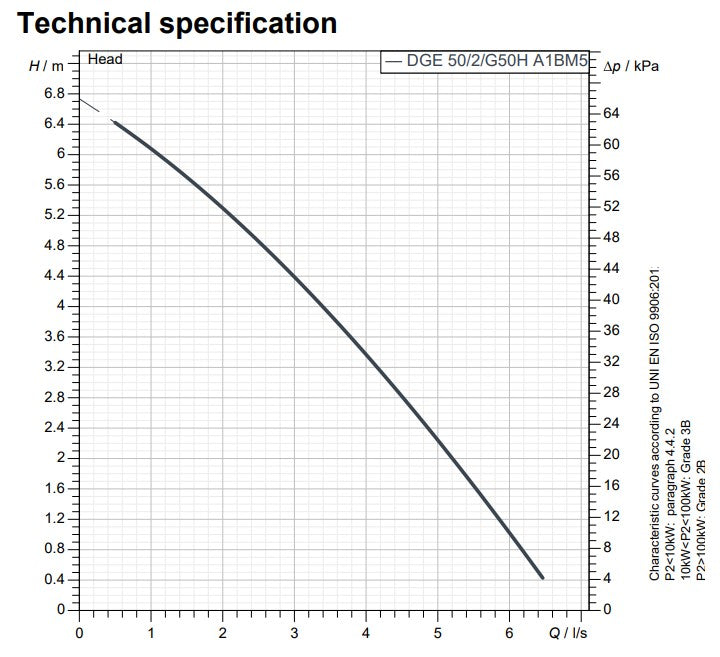 Zenit DGE 50 Series 0.37kW 240v Horrizontol Outlet Vortex Drainage Pump (Max 240LPM/60kPa)
