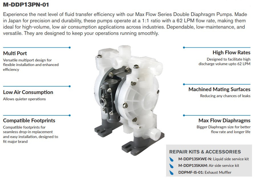 Macnaught DDP13PN 15mm High-Flow Air-Operated Diaphragm Pump (Max 60LPM)