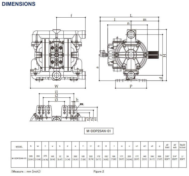 Macnaught DD25AN 25mm High Flow Air Operated Diaphragm Pump (Max 220LPM)