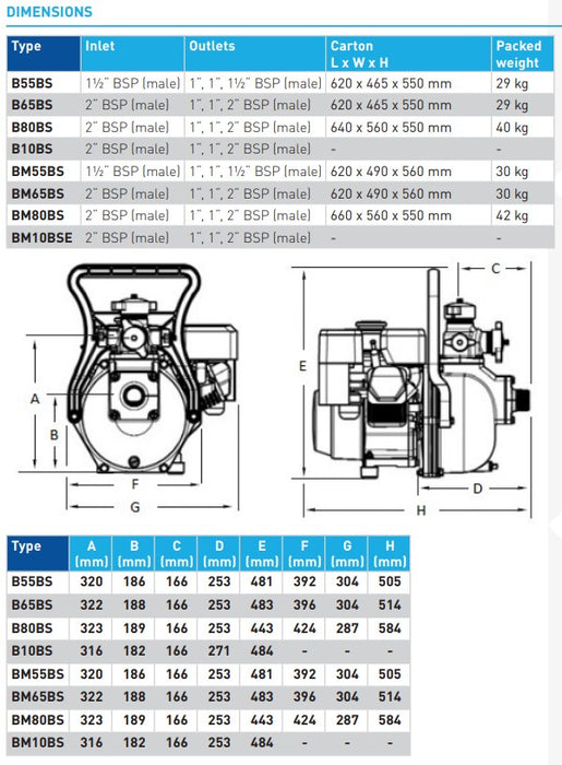 Onga BM55BS UTD Blazemaster 5.0HP Briggs & Stratton Engine Driven Twin Impeller Cast Aluminium Firefighting Pumps (Max 400LPM/980kPa)