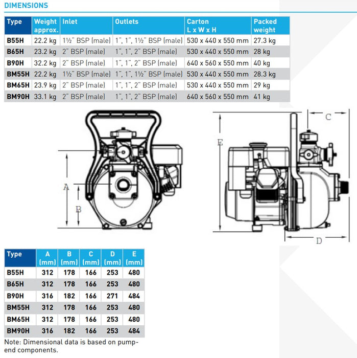 Onga B55H UTD Blazemaster 5.0HP Honda GX160 Engine Driven Single Impeller Firefighting Pumps (Max 680LPM/620kPa)