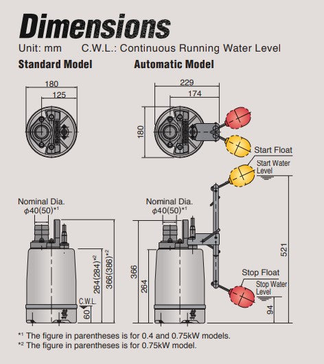 Tsurumi SQ Series Submersile Portable 304 Stainless Steel Pump with Vortex Impeller - Three Phase