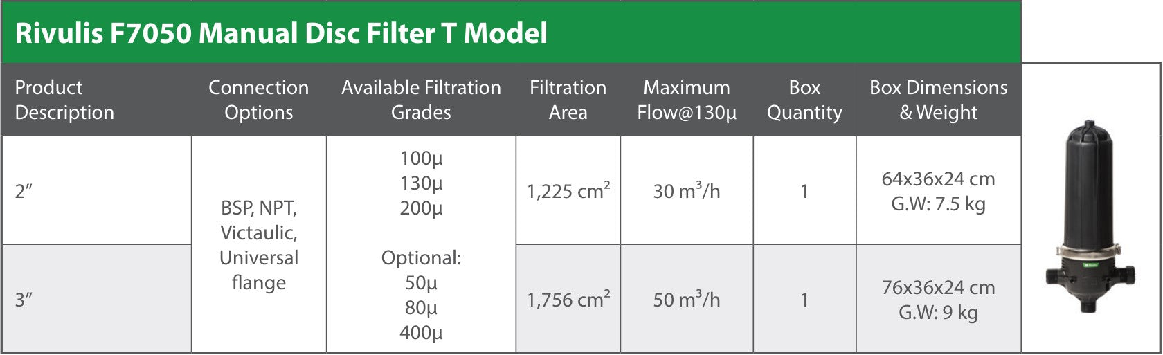 Rivulis F7050 80mm Polypropylene Disc Filters