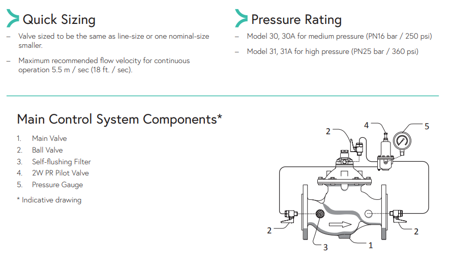 Dorot S300 PR Series Ductile Iron Basic Hydraulic Pressure Reducing Valves with 2-Way Bronze Pressure Reducing Pilot