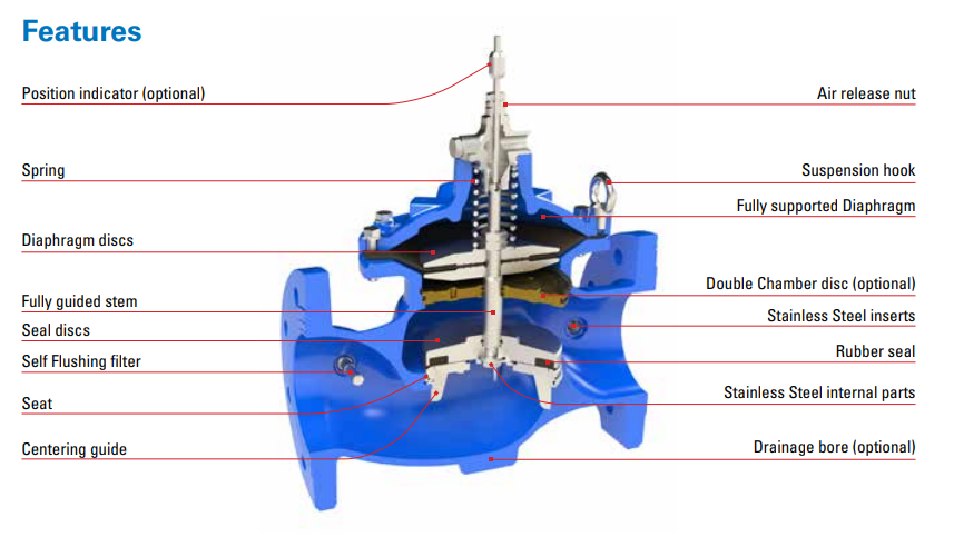 Dorot S300 PR Series Ductile Iron Basic Hydraulic Pressure Reducing Valves with 2-Way Bronze Pressure Reducing Pilot