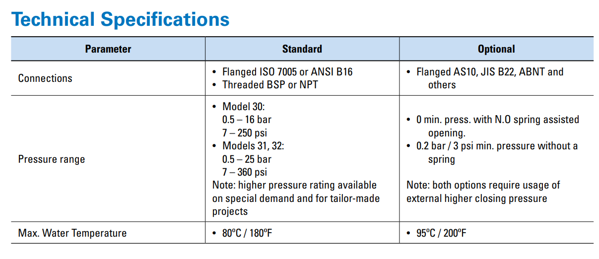 Dorot S300 PR Series Ductile Iron Basic Hydraulic Pressure Reducing Valves with 2-Way Bronze Pressure Reducing Pilot