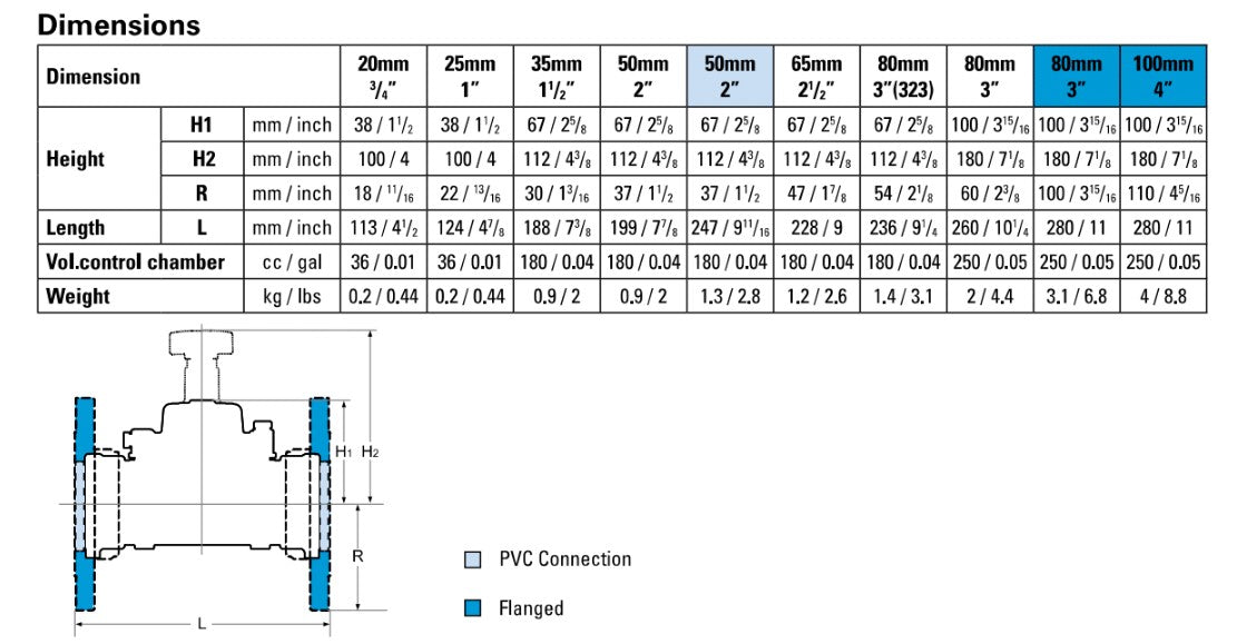 Dorot S75 B Series Reinforced Nylon Basic Hydraulic Valves