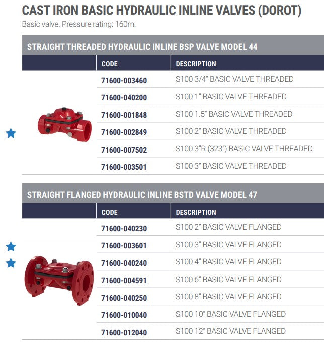 Dorot S100 B Series Cast Iron Basic Hydraulic Inline Valves