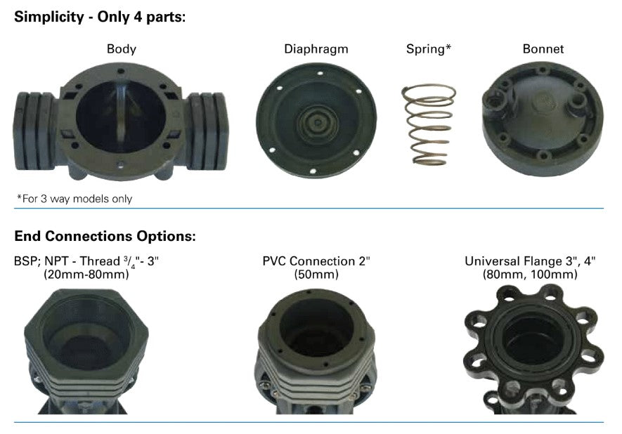 Dorot S75 B Series Reinforced Nylon Basic Hydraulic Valves