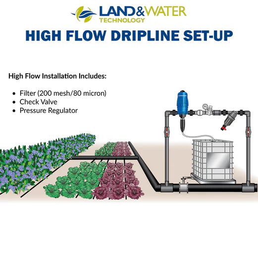 Dosatron D25RE10 3.00%-10% Standard Chemical Dosing Pump with External Injection (4-34LPM)