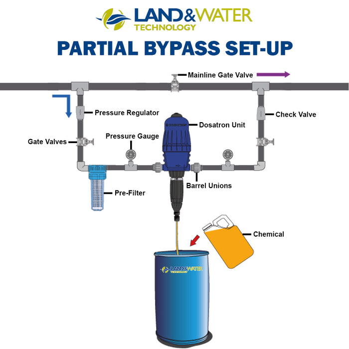 Dosatron D9GL2BPVF 0.2%-2.0% Irrigation Dosing Pump (8.3-150LPM)