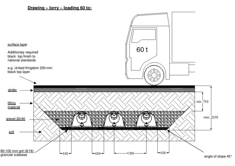 GRAF Leachate 300L XL Capacity Leach Drain Tunnel with Increased Vehicle Loading for Septic Systems Per Meter - Perth Only