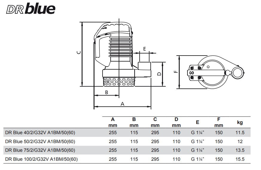 Zenit DR Blue 100 Series 240v Heavy Duty Drainage Pumps (Max 330LPM/140kPa)