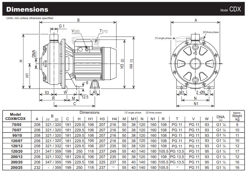 Ebara CDXM 304ss Single Impeller Centrifugal Pumps - Single Phase