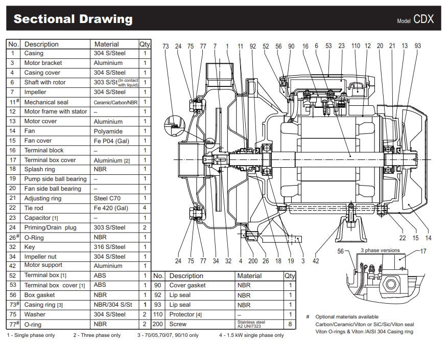 Ebara CDX 304ss Single Impeller Centrifugal Pumps - Three Phase