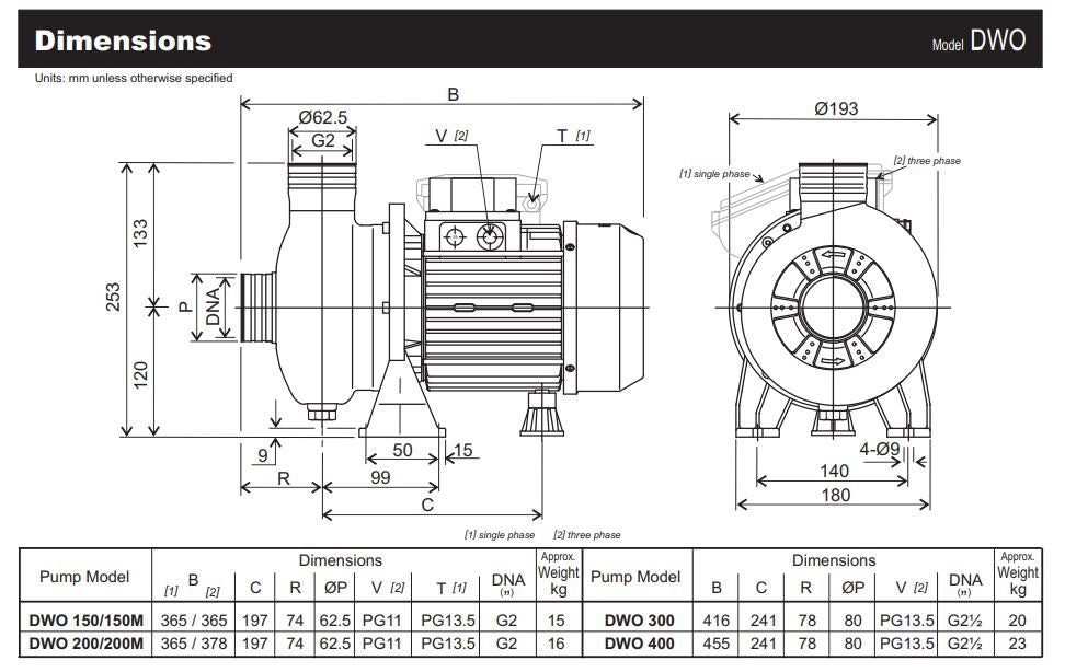 Ebara DWO 304ss Open Impeller Centrifugal Pump