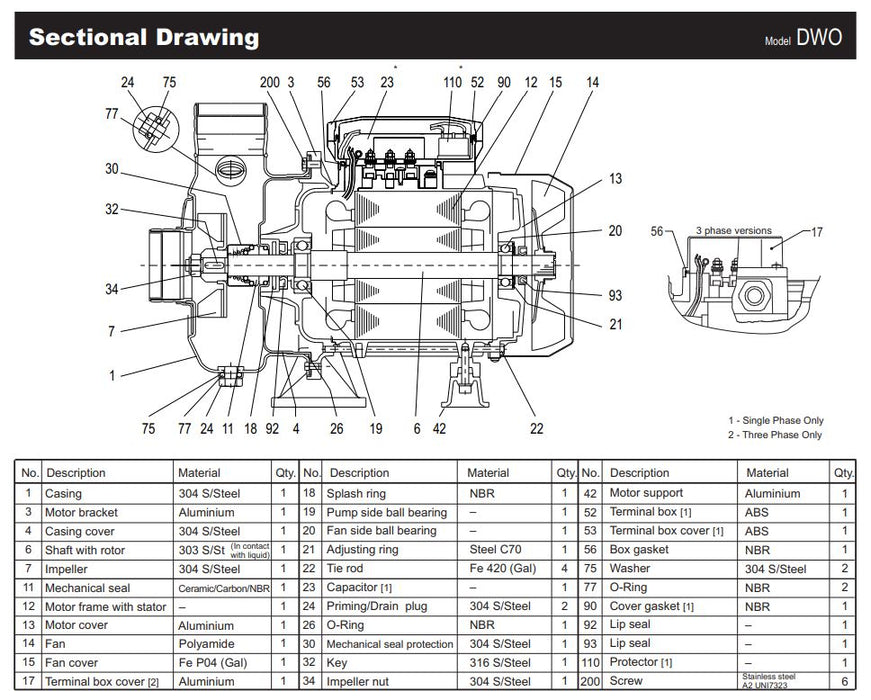 Ebara DWO 304ss Open Impeller Centrifugal Pump