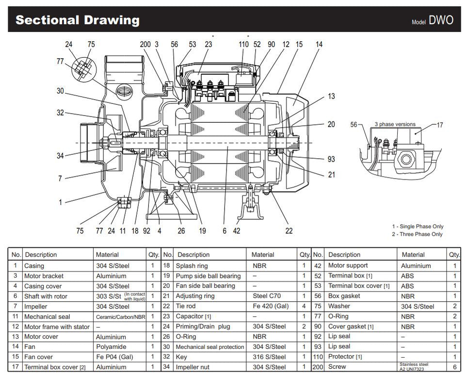 Ebara Dwo 304ss Open Impeller Centrifugal Pump Shop Online