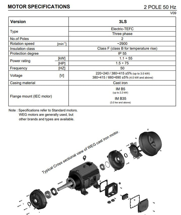 Ebara 3LS 40mm 316ss End Suction Centrifugal Pumps (Max 700LPM)