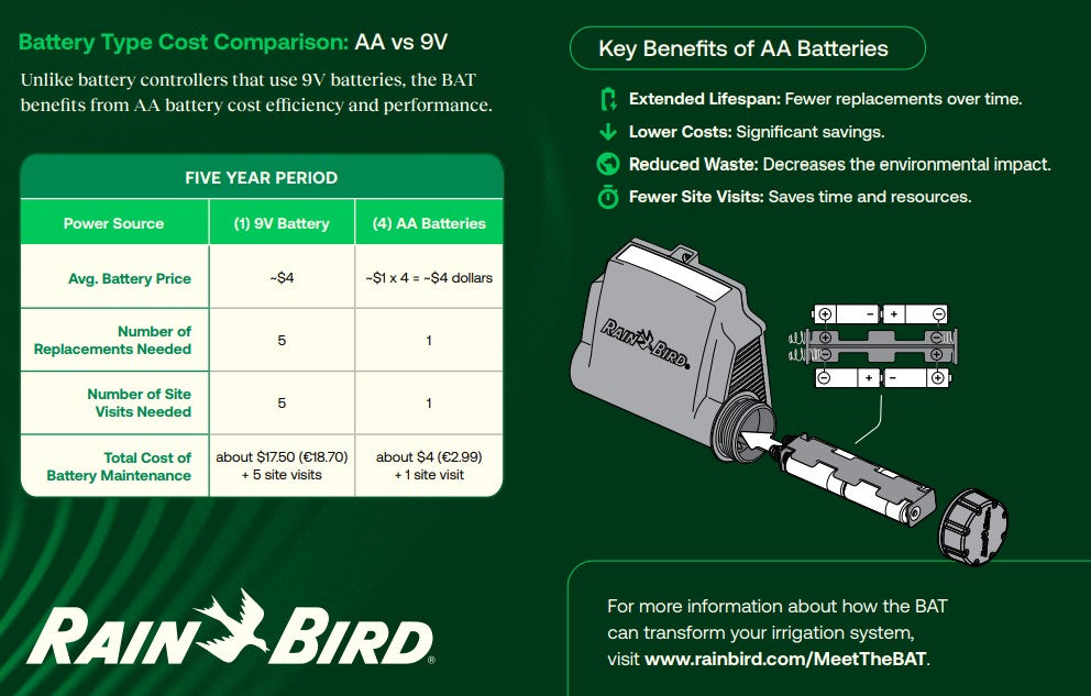 Rain Bird ESP-BAT-BT Battery Powered Irrigation Controllers with Bluetooth