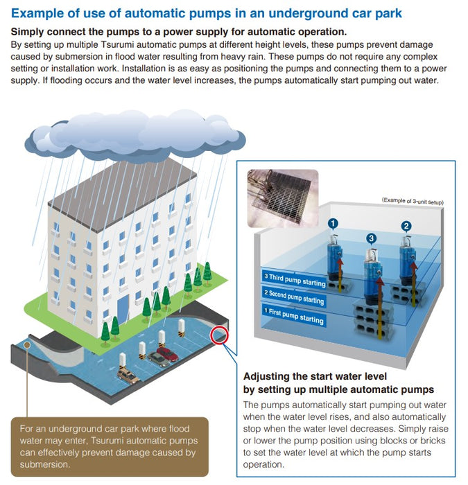 Tsurumi KTZE Series Cast Iron Energy Saving Heavy Duty Submersibe Drainage Pump - Three Phase