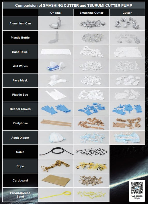 Tsurumi CZ Series Submersible Smashing Cutter Pump with Semi-Open Channel Impeller- Three Phase
