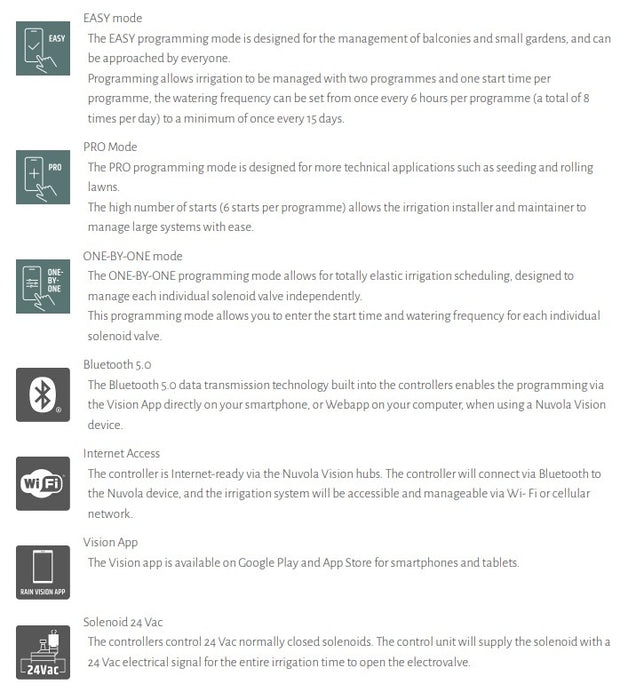 Rain Ionic Vision Outdoor Smart Irrigation Controller with Bluetooth & Nuvola Mini Wi-Fi Hub Combo