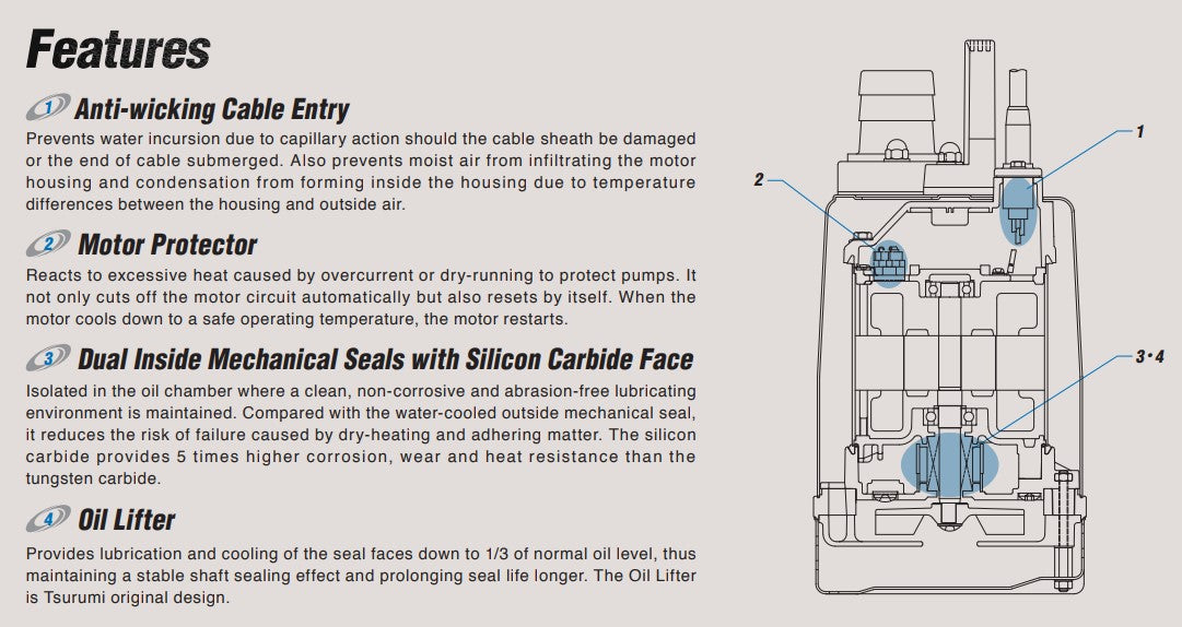 Tsurumi SQ Series Submersile Portable 304 Stainless Steel Pump with Vortex Impeller - Three Phase