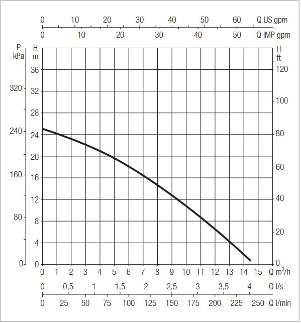DAB FEKA VS Series Submersible Wastewater Grinder Pumps with Shredder (Max 240LPM/250kPa)