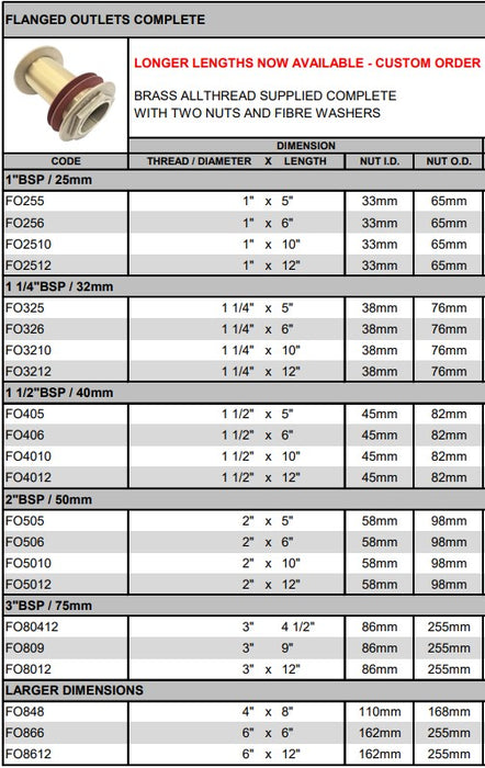 Brass Tank Fitting for BSP Threaded Tank Access