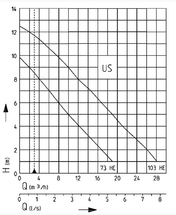 Jung Pumpen US103 HES 0.98kW Submersible High Temperature Dirty Water Pump with 30mm Passage (Max 466LPM/125kPa)