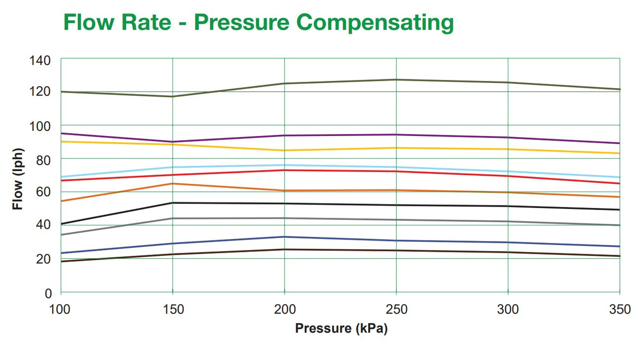 Antelco Rotor Rain Plus PC Mini Sprinkler Stake Assemblies | Shop Online
