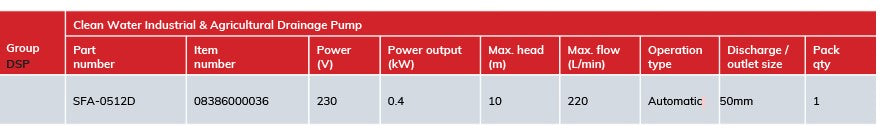 Pumpmaster SFA-0512D 0.40kW Clean Water Submersible Drainage Pump with Semi-Open Impeller & Float (Max 225LPM/100kPa)