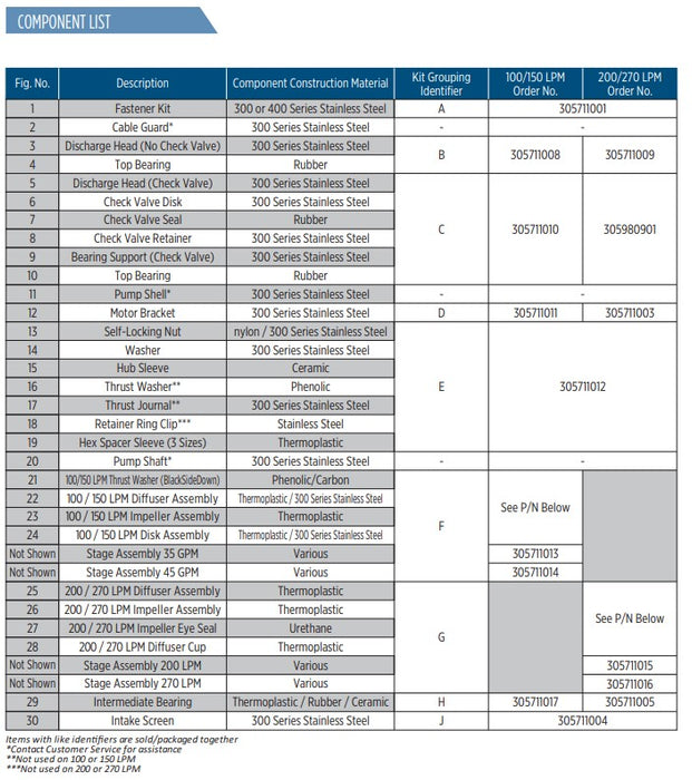 Franklin Electric Tri-Seal FPS4400 6A Series 304ss 4" Submersible Bore Pumps (Max 150LPM)
