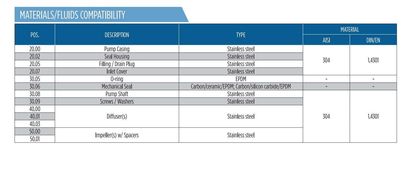 Franklin Electric 5AMH Series Horizontal Multistage Pressure Pump with Pressure Switch & Tank (Max 80LPM/540kPa)