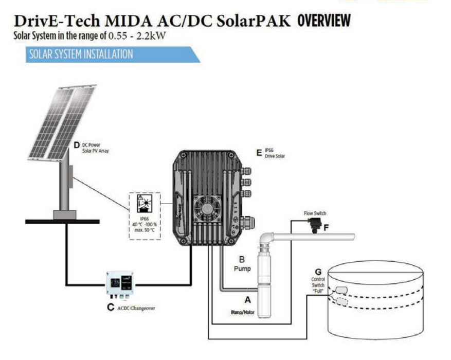 Franklin Electric 70DTMSP-1.1 4" Solar Bore Pump Kit Excluding Panels - Post Mount