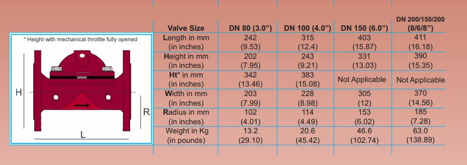 Gator W Series Cast Iron Flanged Basic Hydraulic Valves with Finger Filter PN16 (50mm-150mm)