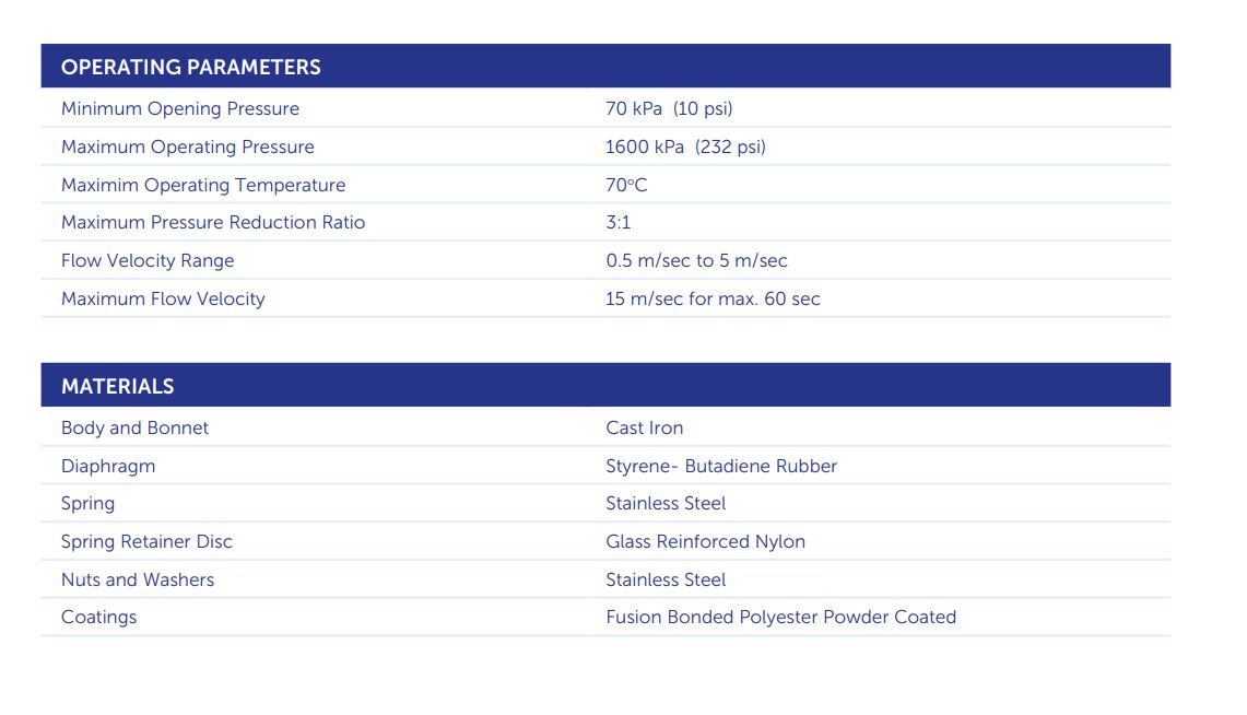 Gator W Series Cast Iron Flanged Basic Hydraulic Valves with Finger Filter PN16 (50mm-150mm)