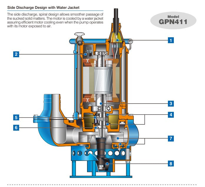 Tsurumi GPN Series Series High Power Heavy Duty Submerible Wastewater Pump - Three Phase