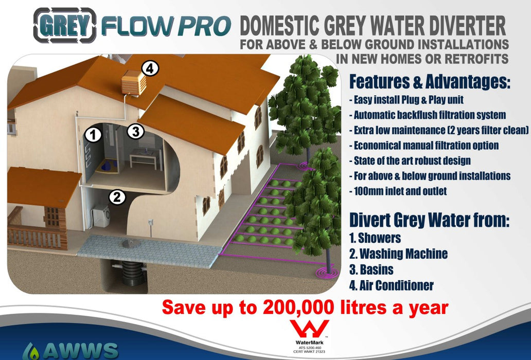 EZGREY GFPRO-S1 100L Commercial Greywater Reuse System with Automatic Self-Cleaning & 100W Pump – For Buildings, Malls & Sports Centres