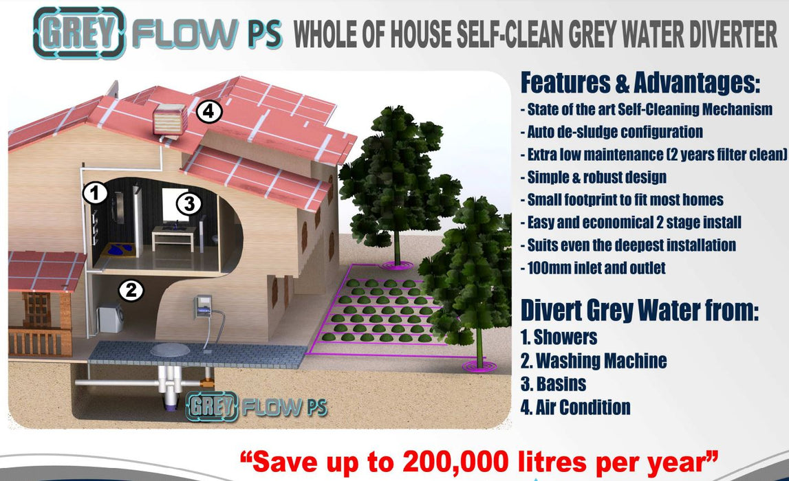 EZGREY GFPS-A 30L Below Ground Grey Water Reuse System for Blocks Less than 400sqm (Laundries, Showers, Basins, Air Cons)