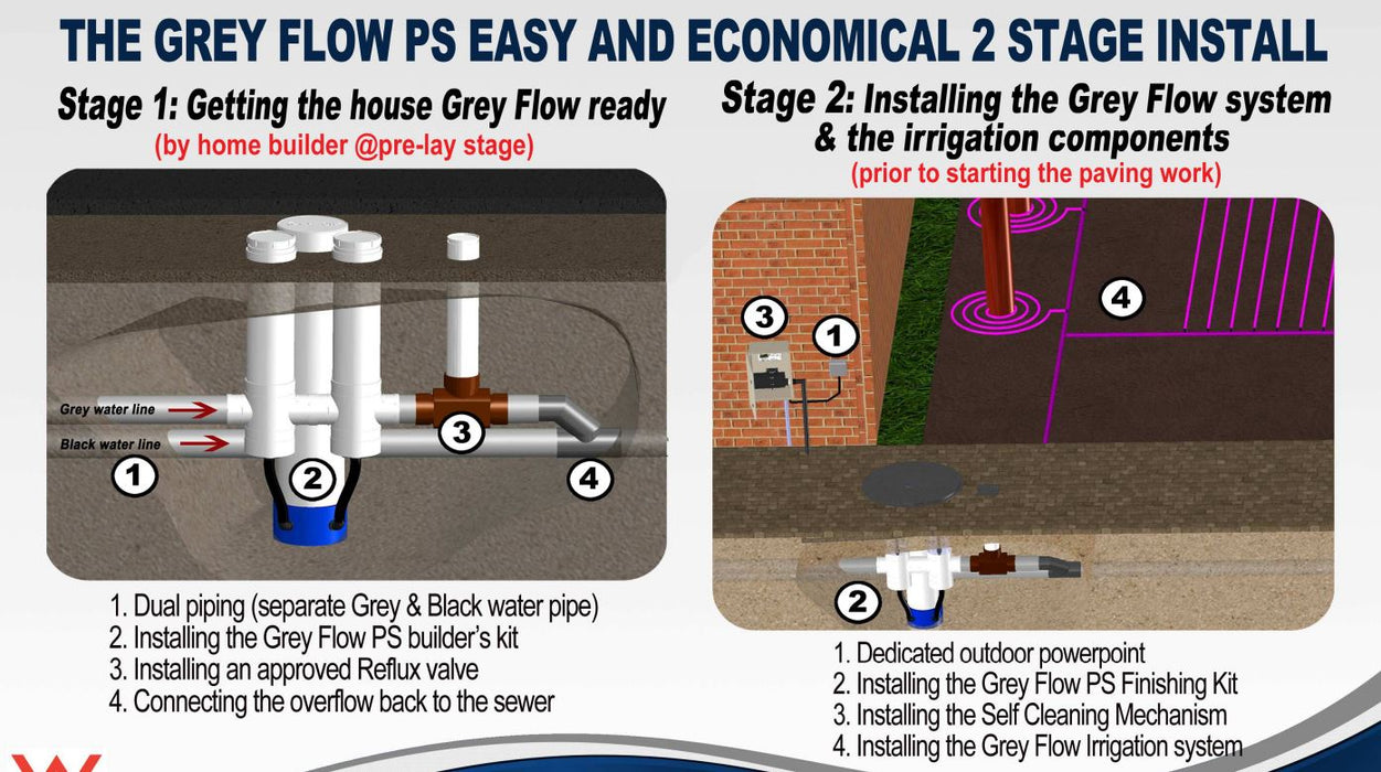 EZGREY GFPS-A 30L Below Ground Grey Water Reuse System for Blocks Less than 400sqm (Laundries, Showers, Basins, Air Cons)