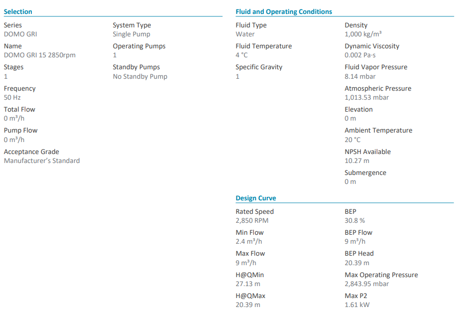 Lowara DOMO GRI15 1.50kW Submersible Grinder Pumps for Dirty Water (Max 30LPM/290kPa)