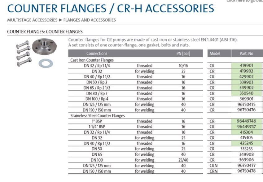 Grundfos Counter Flange Conversion Kit to Suite CR/CRI Range