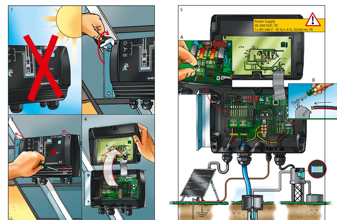 Grundfos CU 200 Combined Status, Control & Communications Unit for SQFlex Pumps